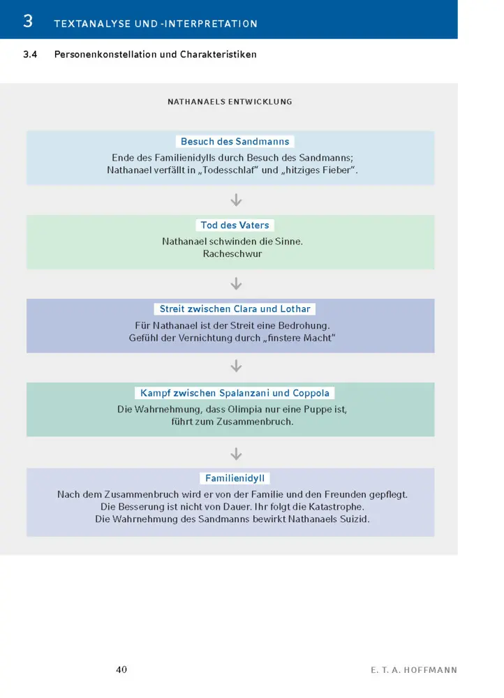 Bild: 9783129303566 | Der Sandmann von E.T.A. Hoffmann - Textanalyse und Interpretation