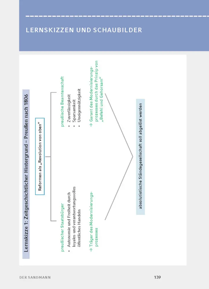 Bild: 9783129303566 | Der Sandmann von E.T.A. Hoffmann | Textanalyse und Interpretation