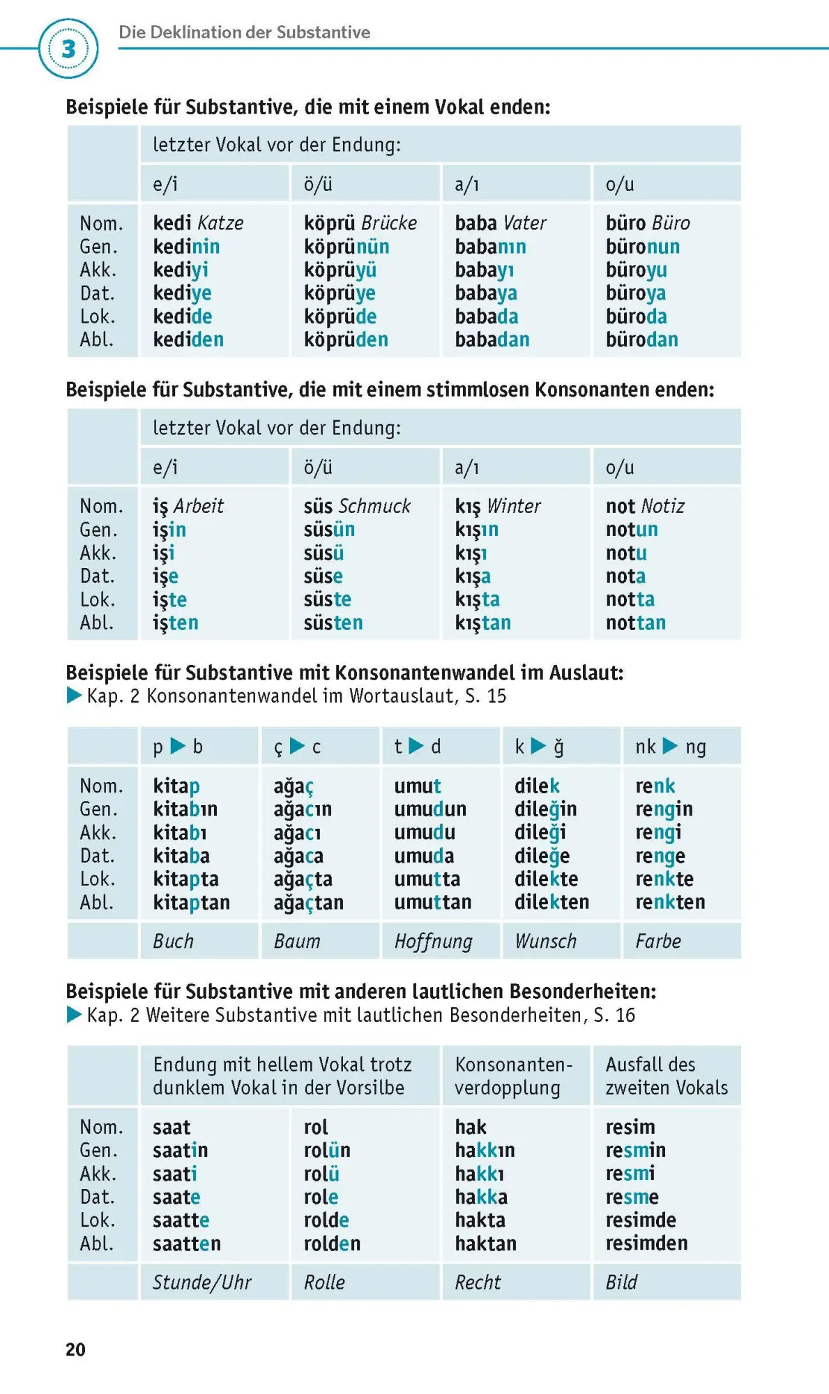Bild: 9783125624566 | PONS Grammatik kurz &amp; bündig Türkisch | Hasan Çakir | Taschenbuch