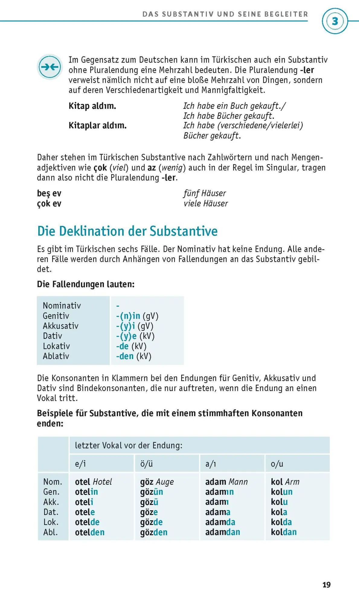 Bild: 9783125624566 | PONS Grammatik kurz &amp; bündig Türkisch | Hasan Çakir | Taschenbuch