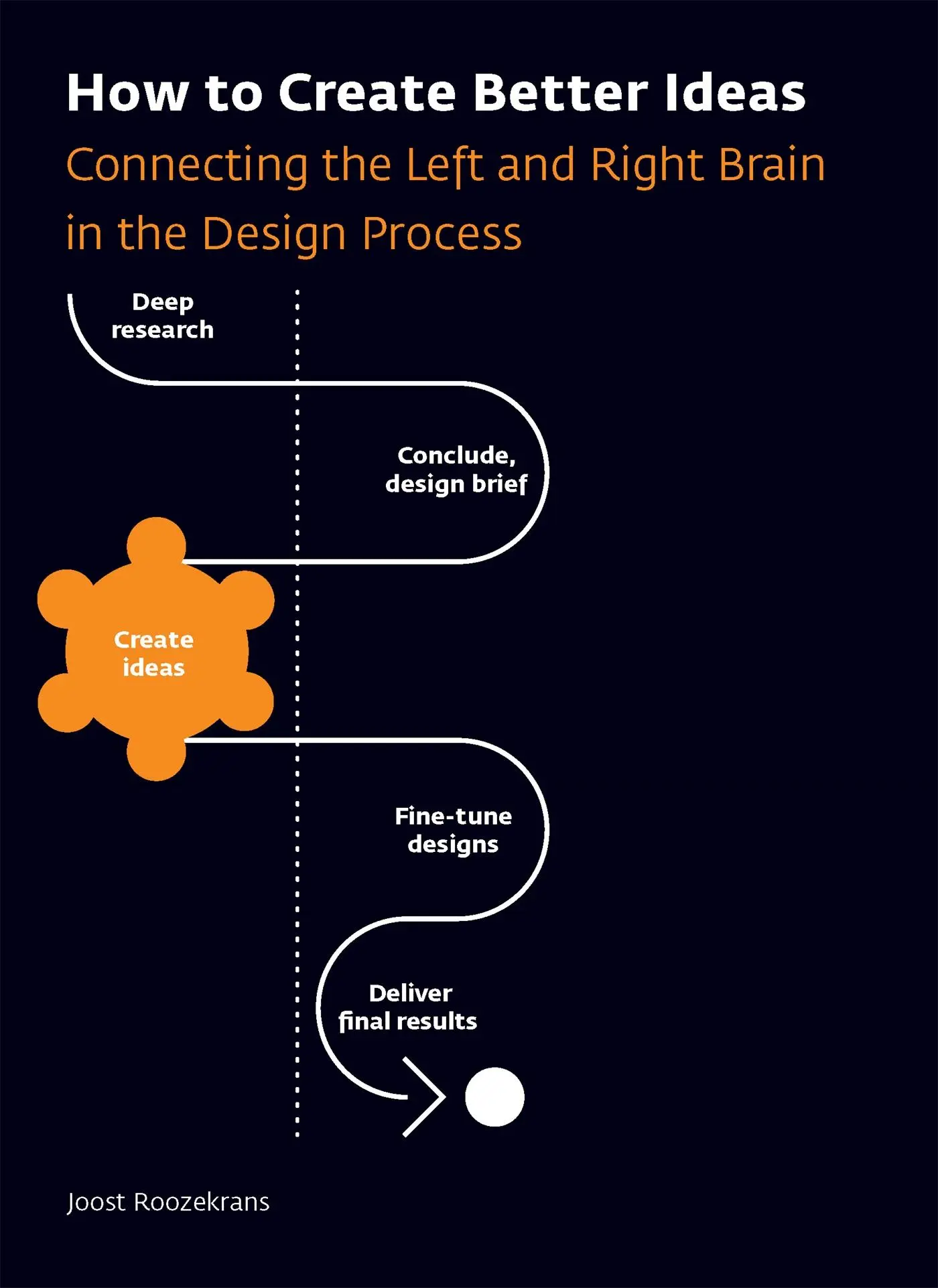 Cover: 9789063695866 | How to Create Better Ideas | Joost Roozekrans | Taschenbuch | Englisch