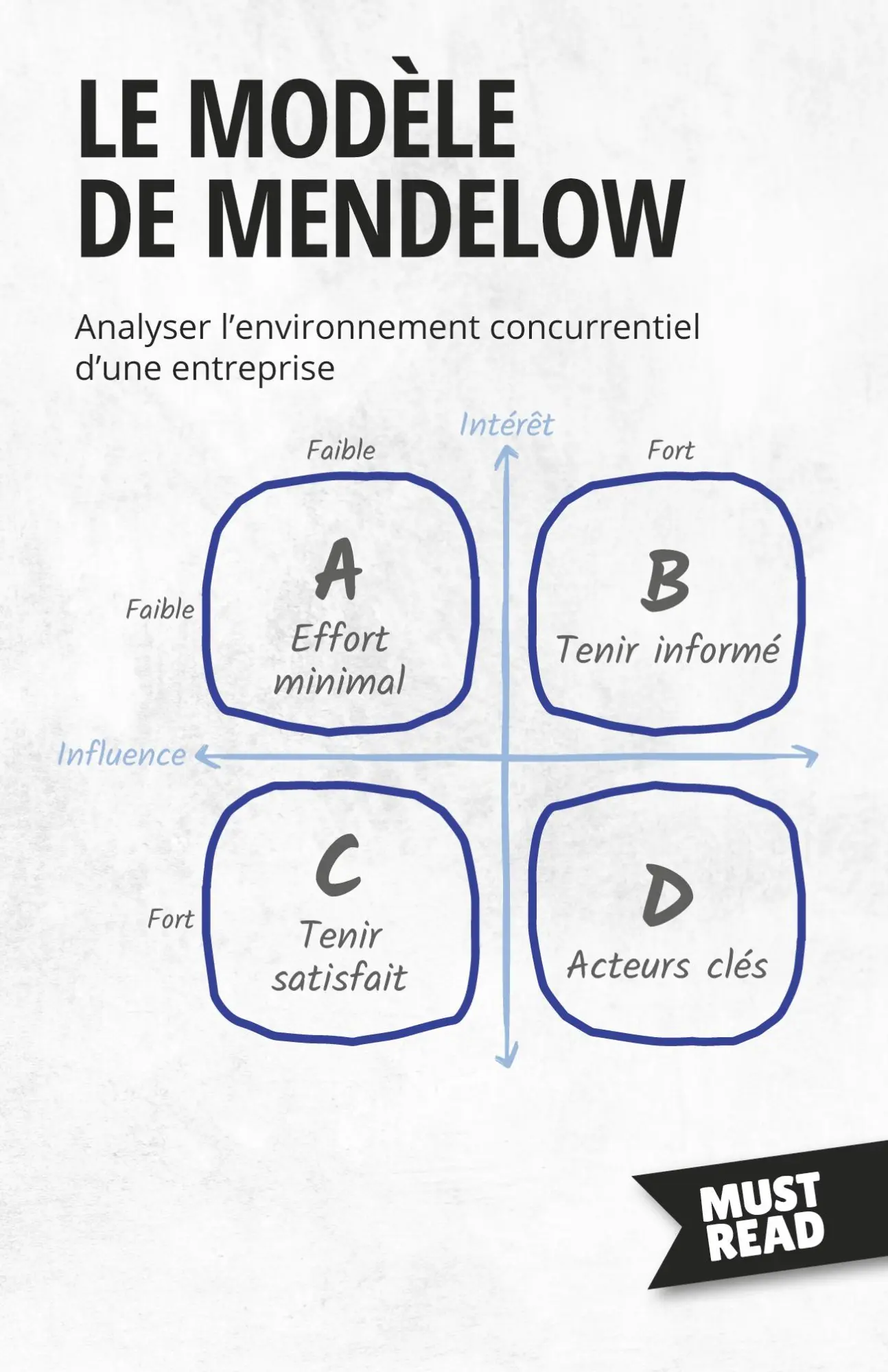 Cover: 9782808696166 | Le Modèle De Mendelow | Peter Lanore | Taschenbuch | Französisch