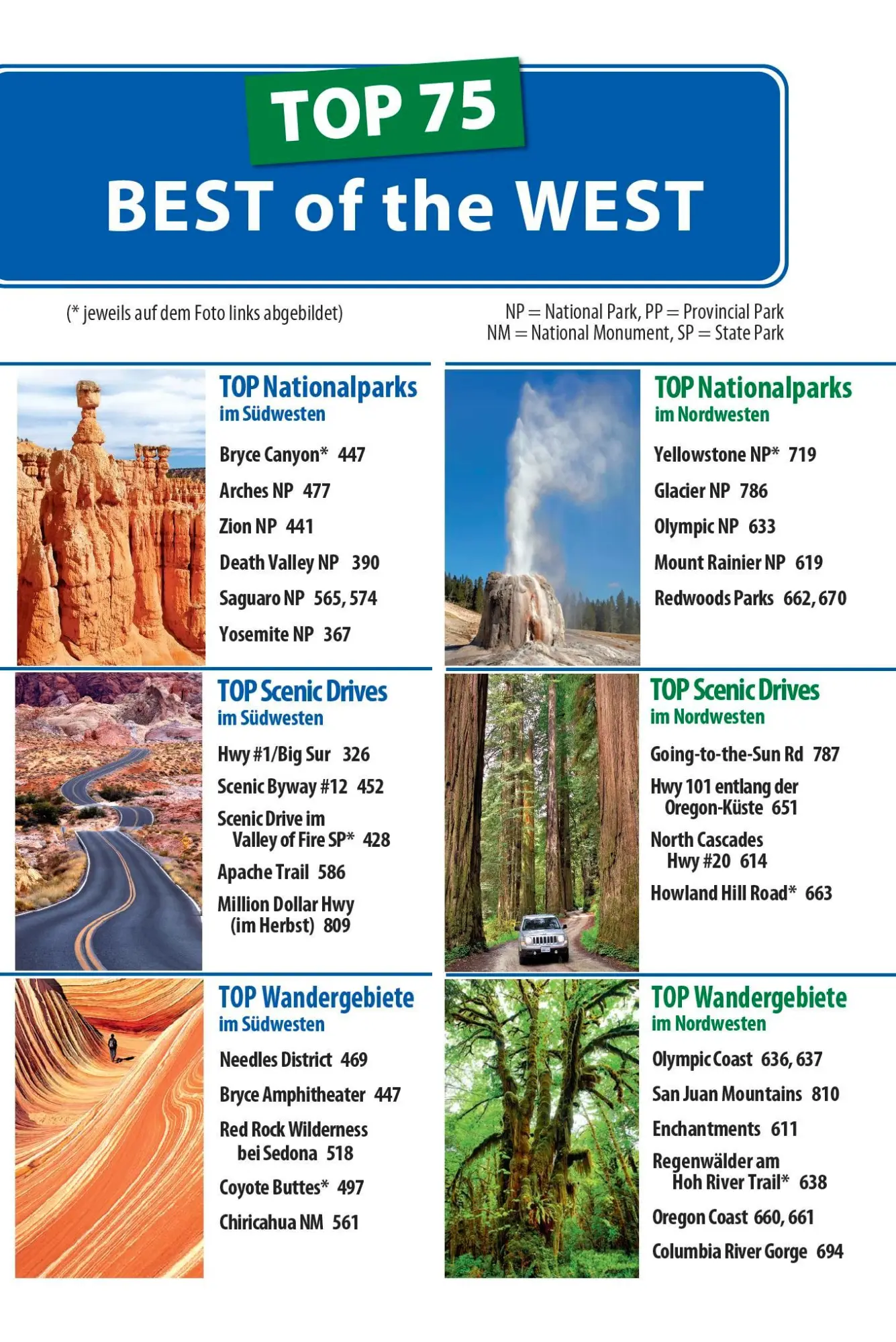 Bild: 9783896627766 | Reise Know-How Reiseführer USA - der ganze Westen | Taschenbuch | 2025