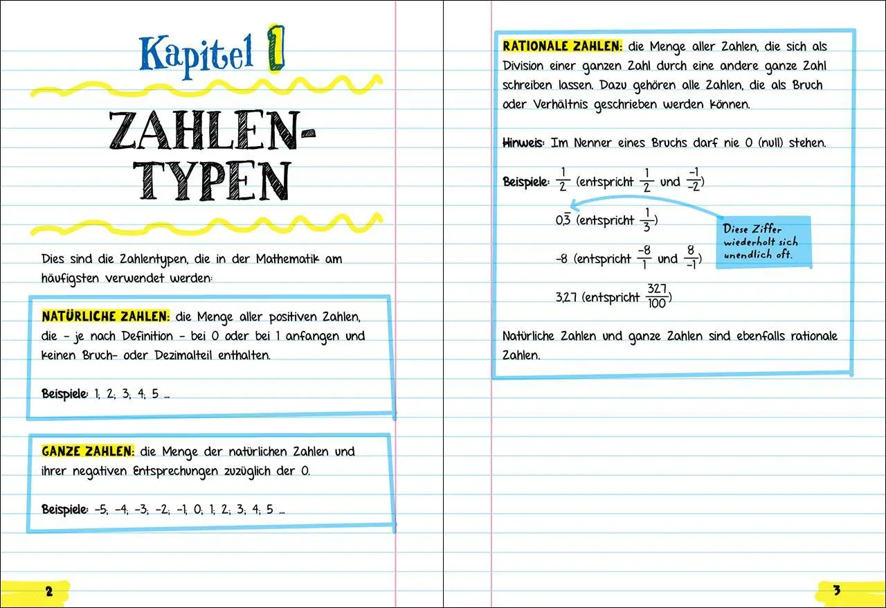 Bild: 9783743219366 | Big Fat Notebook - Alles, was du für Algebra brauchst | Jason Wang