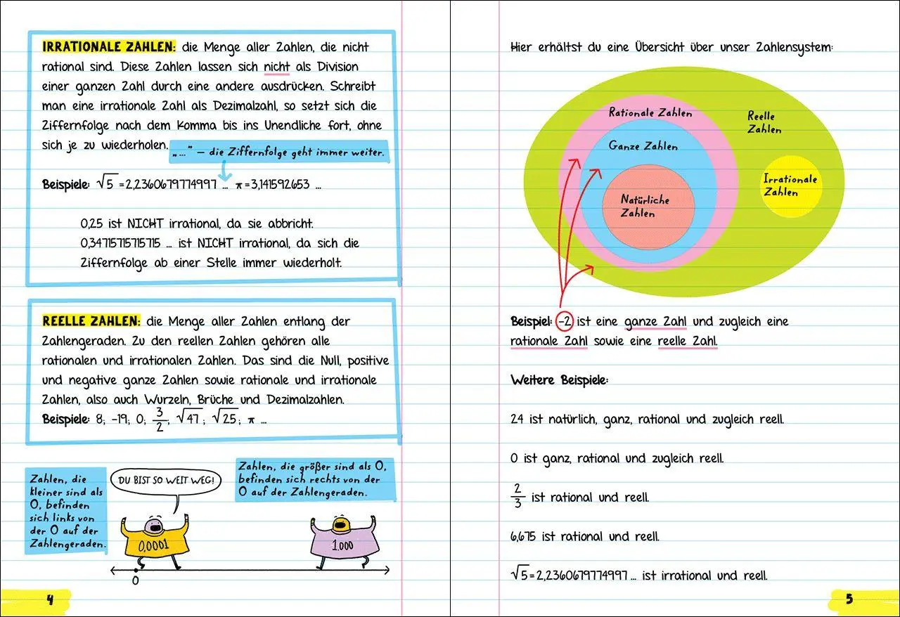 Bild: 9783743219366 | Big Fat Notebook - Alles, was du für Algebra brauchst | Jason Wang
