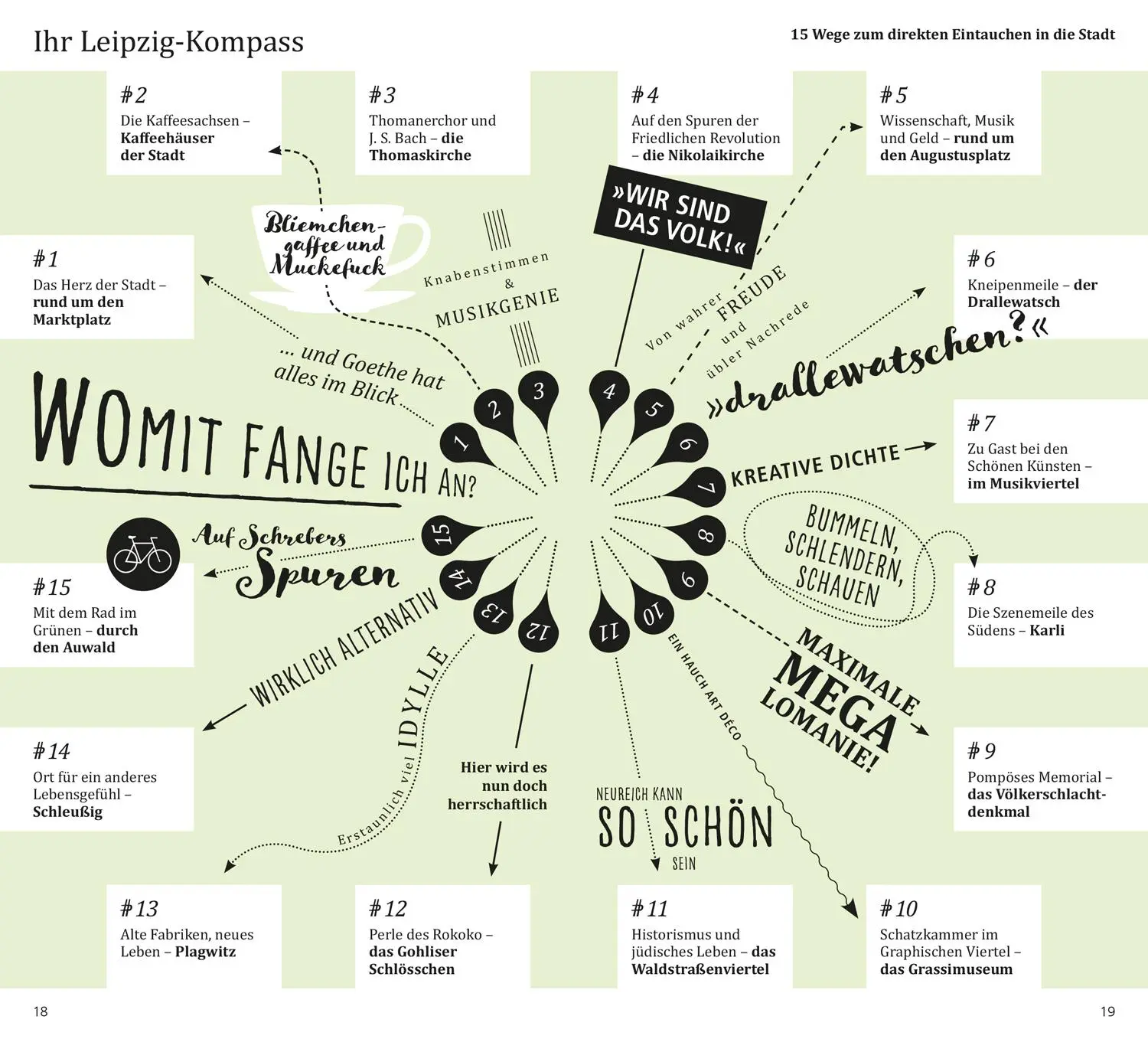 Bild: 9783616000367 | DUMONT direkt Reiseführer Leipzig | Mit großem Cityplan | Taschenbuch