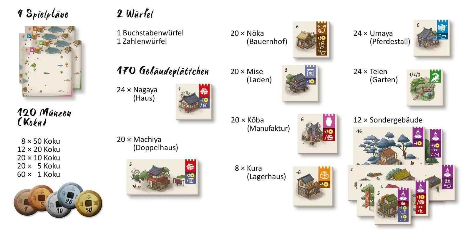Bild: 4014489140467 | Toshi | Die blühende Stadt | Friedemann Friese | Spiel | Deutsch