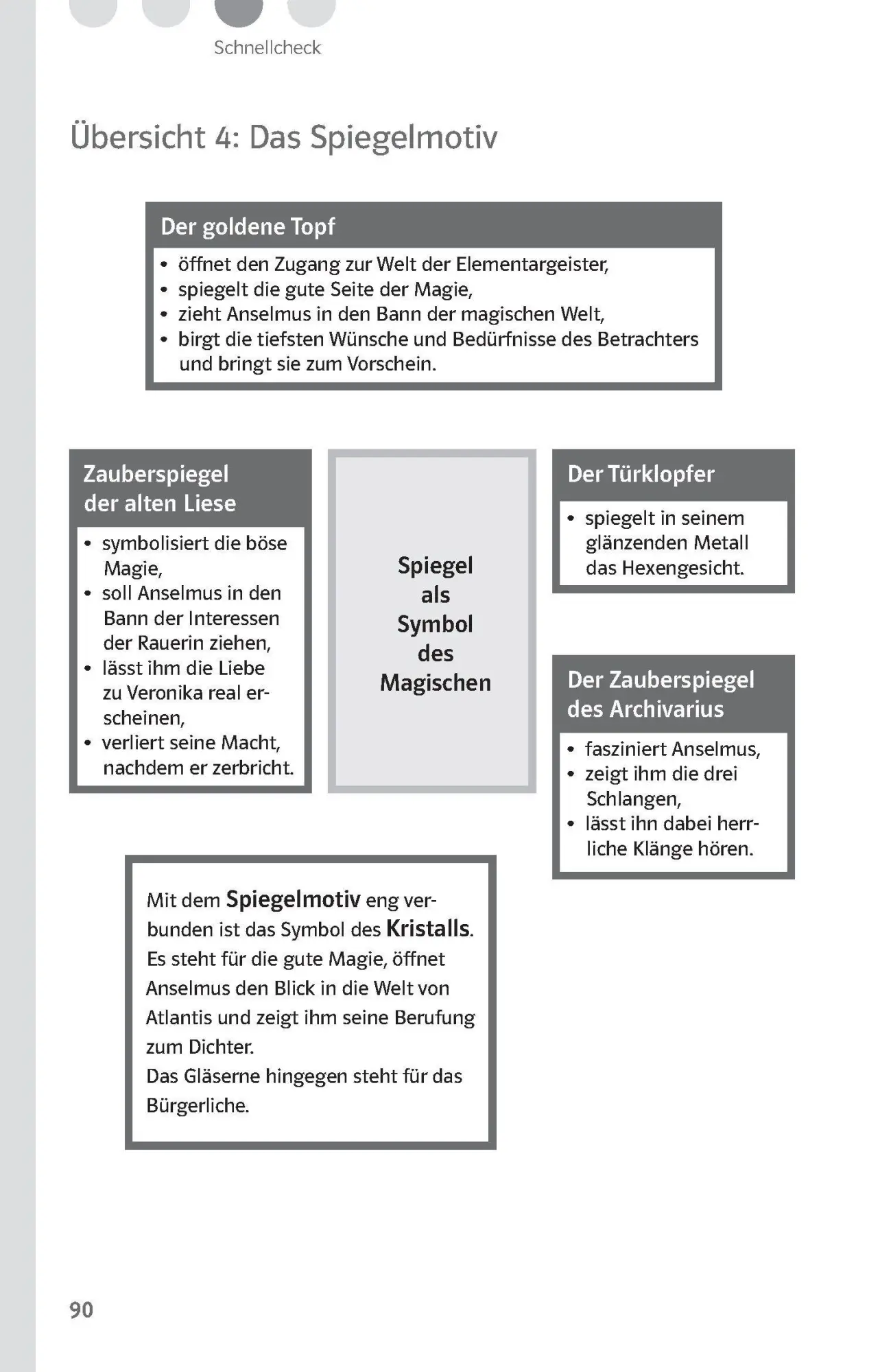 Bild: 9783129231067 | Klett Lektürehilfen E.T.A. Hoffmann "Der goldne Topf" | Fellenberg