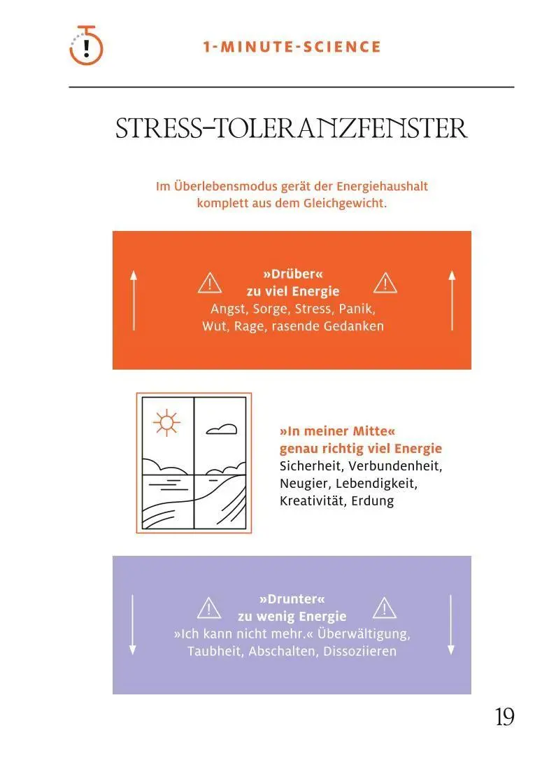 Bild: 9783758902567 | 1-Minuten-Strategie Panik | Jeannine Mik | Buch | 160 S. | Deutsch