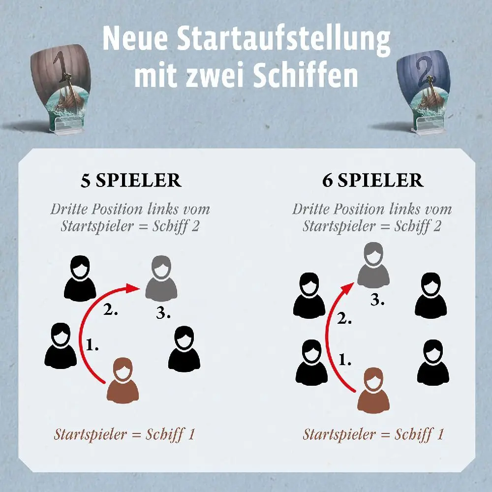 Bild: 4002051682767 | CATAN - Ergänzung 5-6 Spieler - Entdecker &amp; Piraten | Klaus Teuber