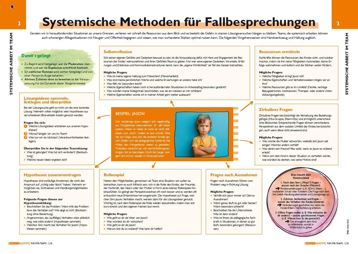 Bild: 9783960464167 | Die Praxismappe für Kita-Teams: Vernetzt denken in einer vernetzten...