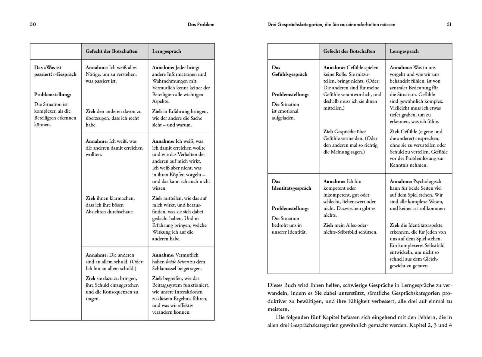 Bild: 9783969054567 | Schwierige Gespräche | Douglas Stone | Taschenbuch | 400 S. | Deutsch