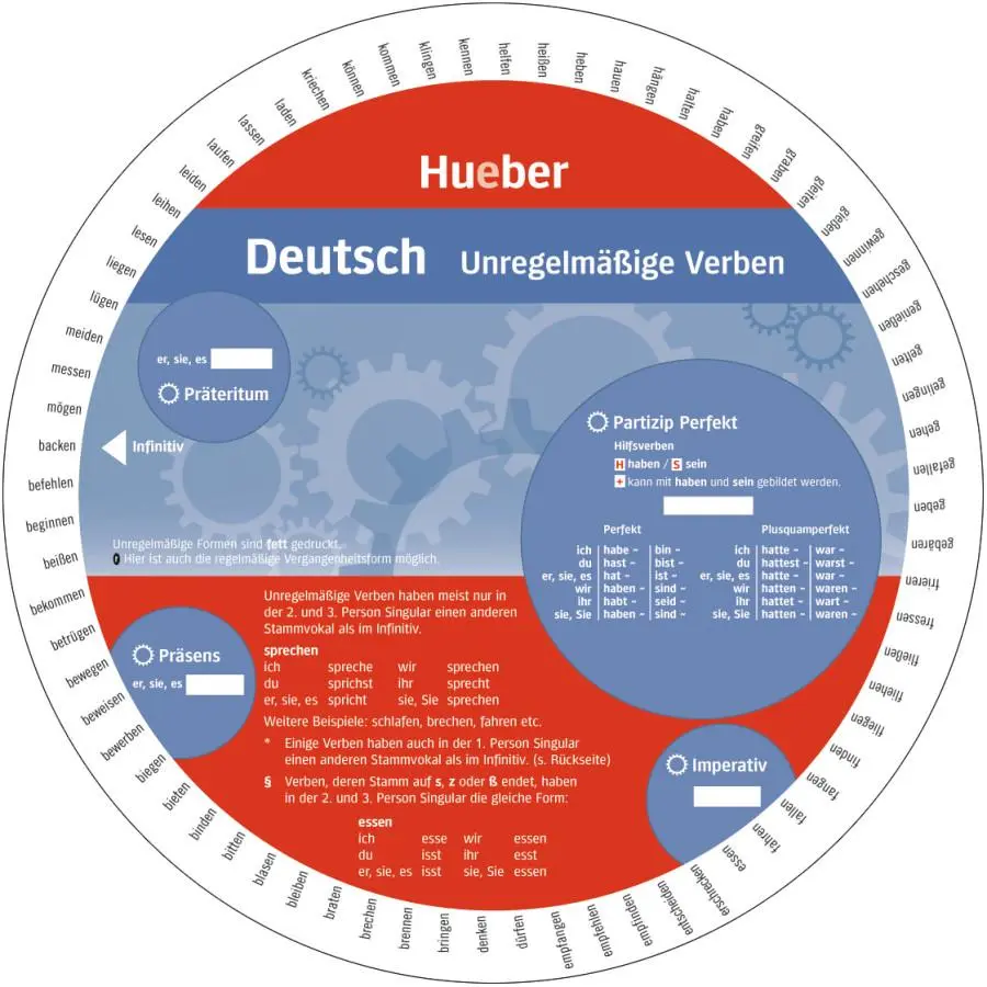 Cover: 9783199195467 | Wheel. Unregelmäßige Verben Deutsch. Sprachdrehscheibe | Kunststoff