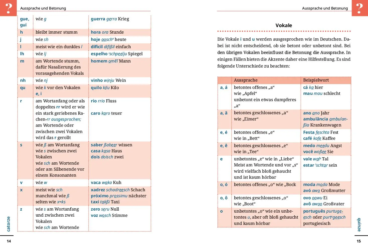 Bild: 9783831765867 | Reise Know-How Sprachführer Portugiesisch - Wort für Wort | Ottinger