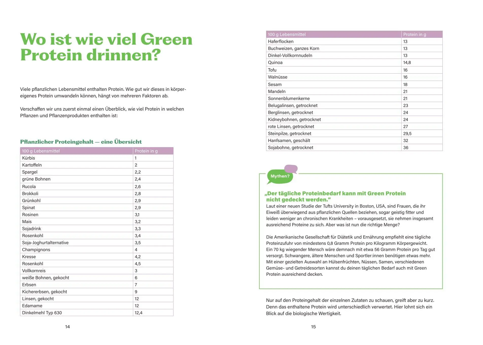 Bild: 9783708808567 | Das Green-Protein-Kochbuch | Ulrike Zika | Taschenbuch | 128 S. | 2024