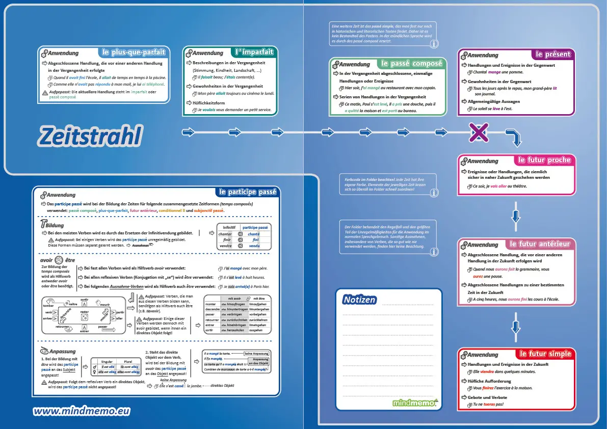 Bild: 9783954130368 | mindmemo Lernfolder - Les temps - Die französischen Zeiten -...