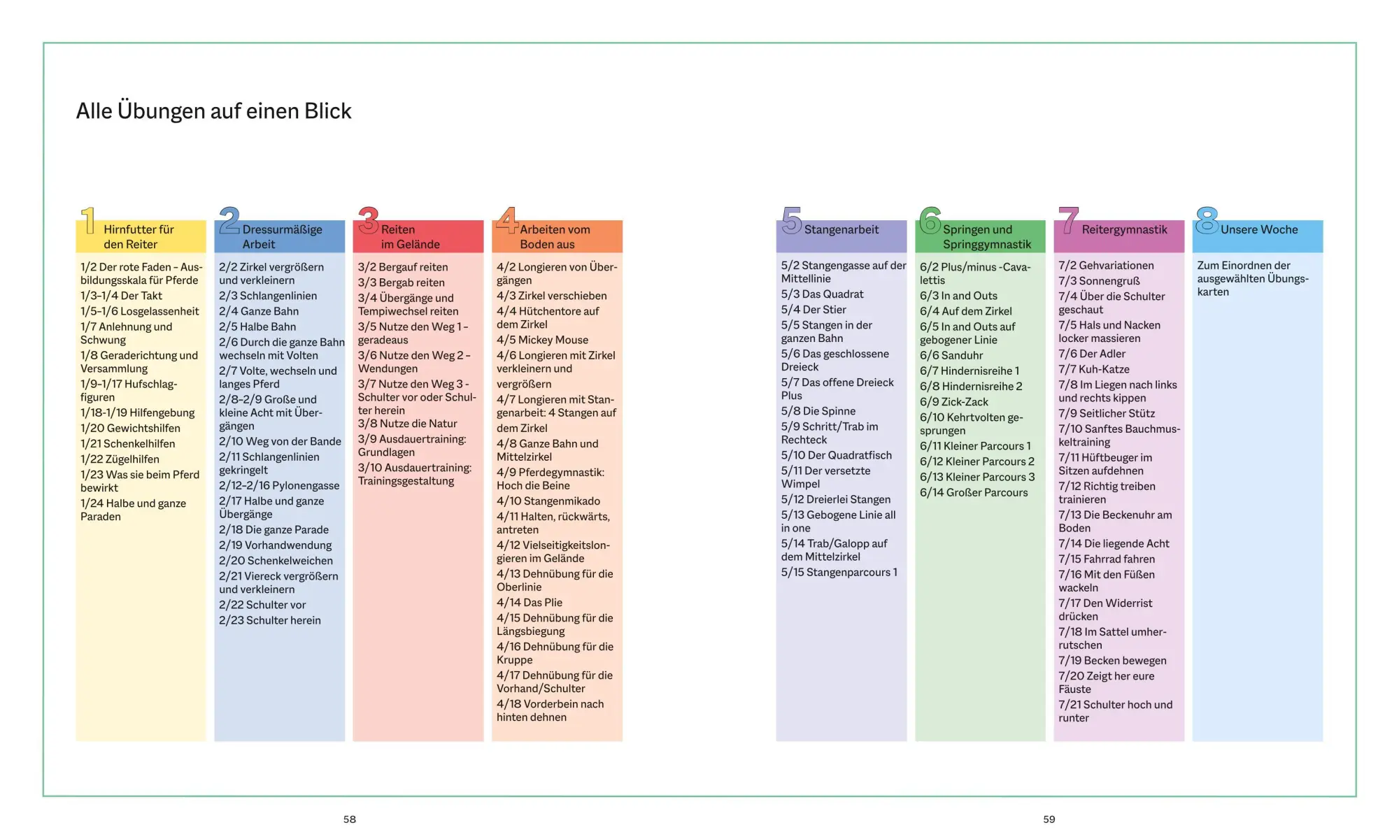 Bild: 9783967470468 | Die Reittrainings-Box | Barbara Decker | Buch | 192 S. | Deutsch | BLV