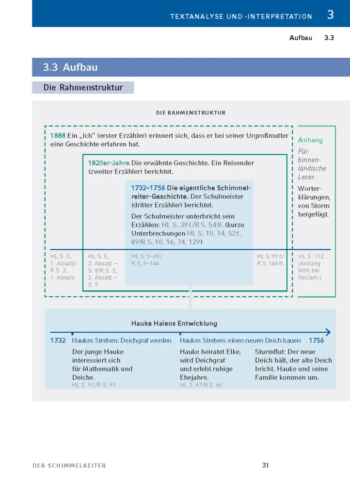 Bild: 9783129304068 | Der Schimmelreiter von Theodor Storm - Textanalyse und Interpretation