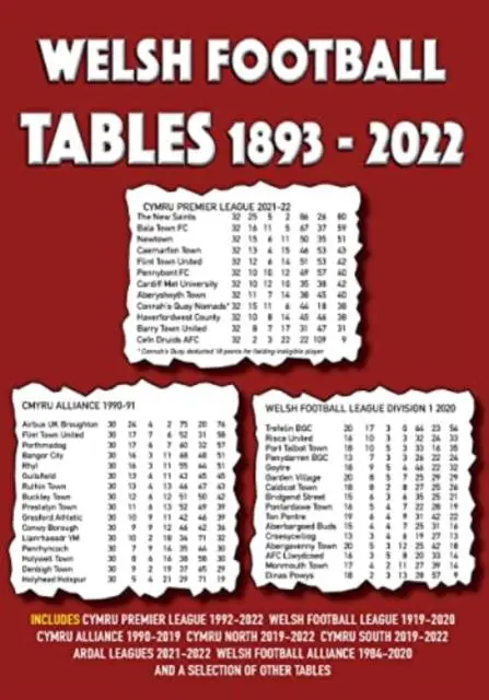 Cover: 9781862234468 | Welsh Football Tables 1893-2022 | Michael Robinson | Taschenbuch