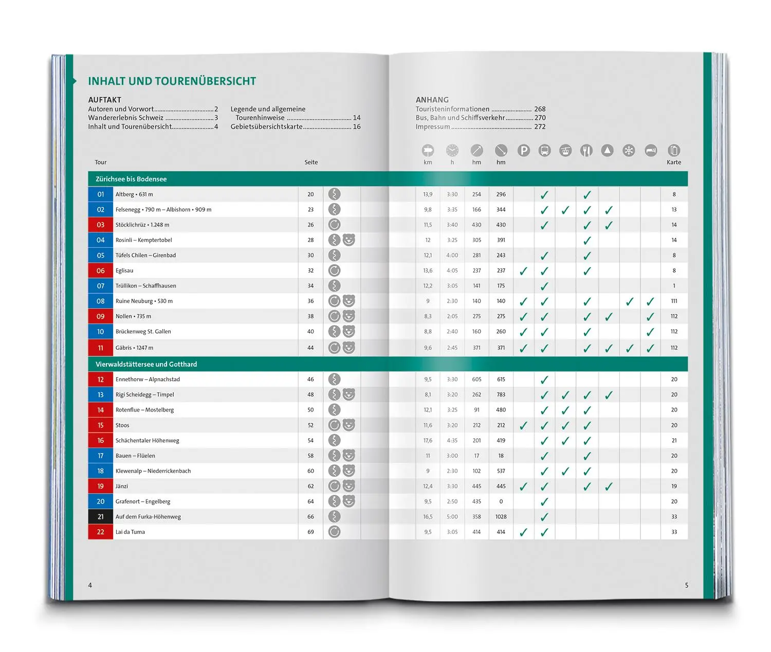 Bild: 9783259300169 | Kümmerly+Frey Wanderführer Wanderparadies Schweiz Band 2 | Taschenbuch