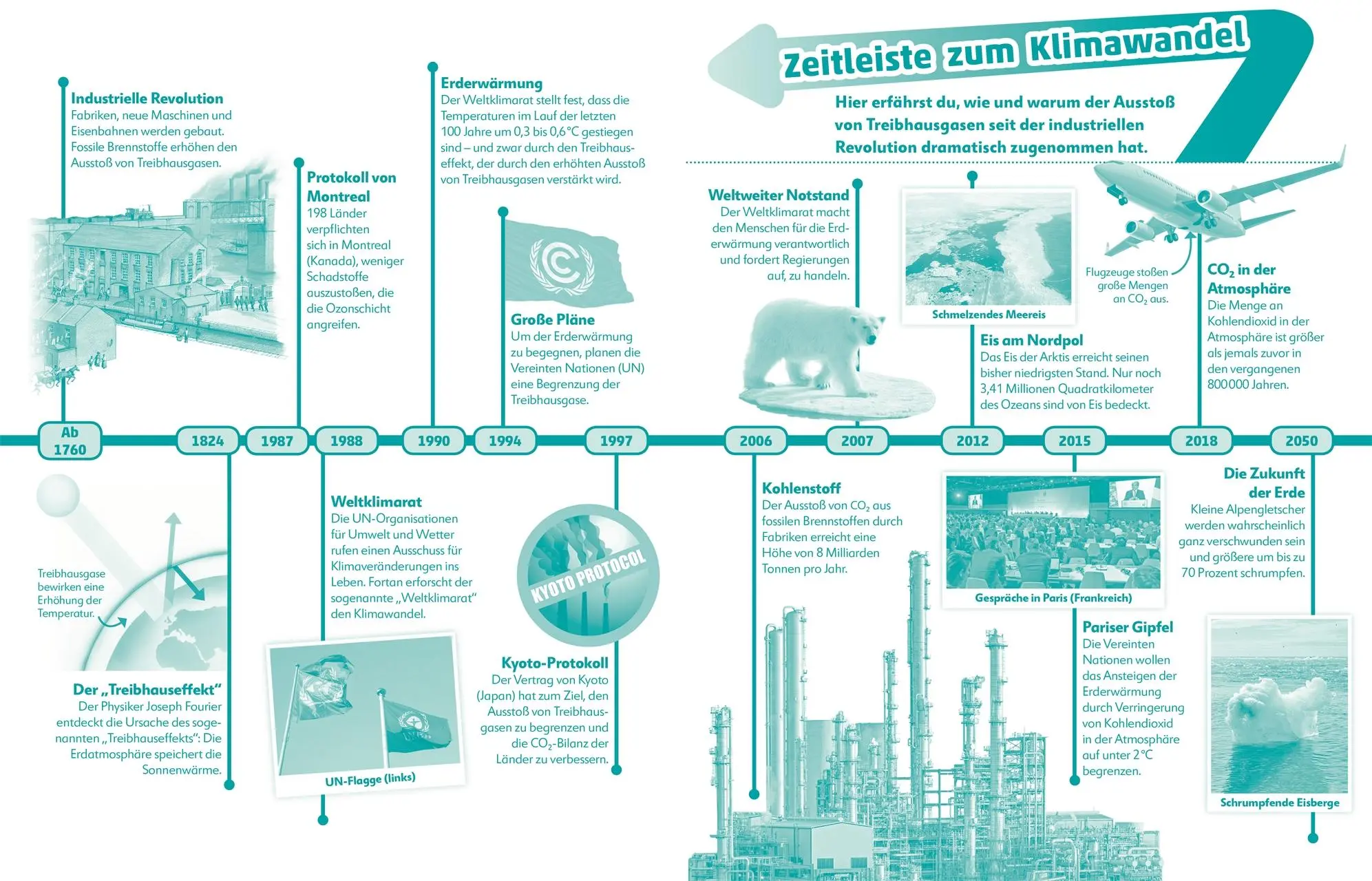 Bild: 9783831040469 | Superchecker! Klimawandel | Maryam Sharif-Draper | Taschenbuch | 64 S.