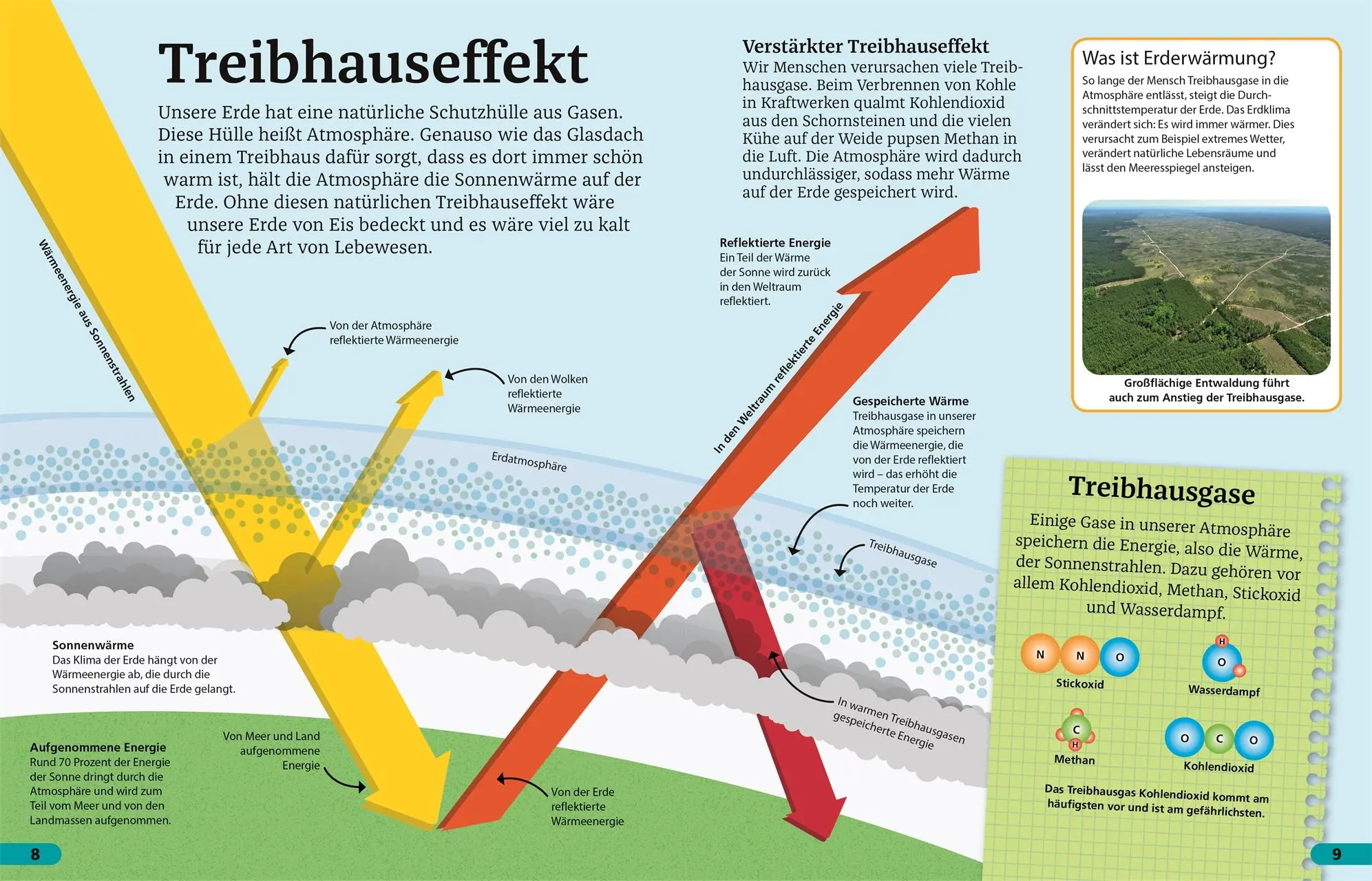 Bild: 9783831040469 | Superchecker! Klimawandel | Maryam Sharif-Draper | Taschenbuch | 64 S.