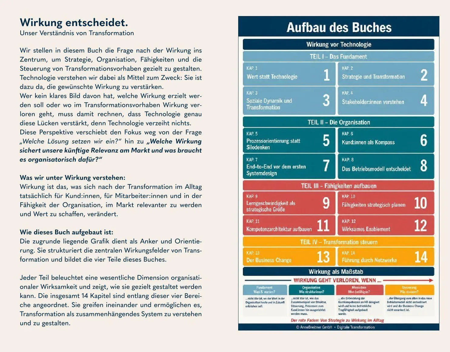 Bild: 9783903553569 | Inside Digitale Transformation | Anneliese Breitner (u. a.) | Buch