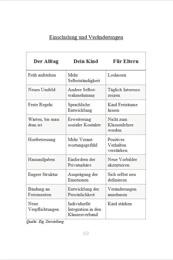 Bild: 9783982325569 | Mein Kind wird Schulkind | Viola Patricia Herrmann | Taschenbuch