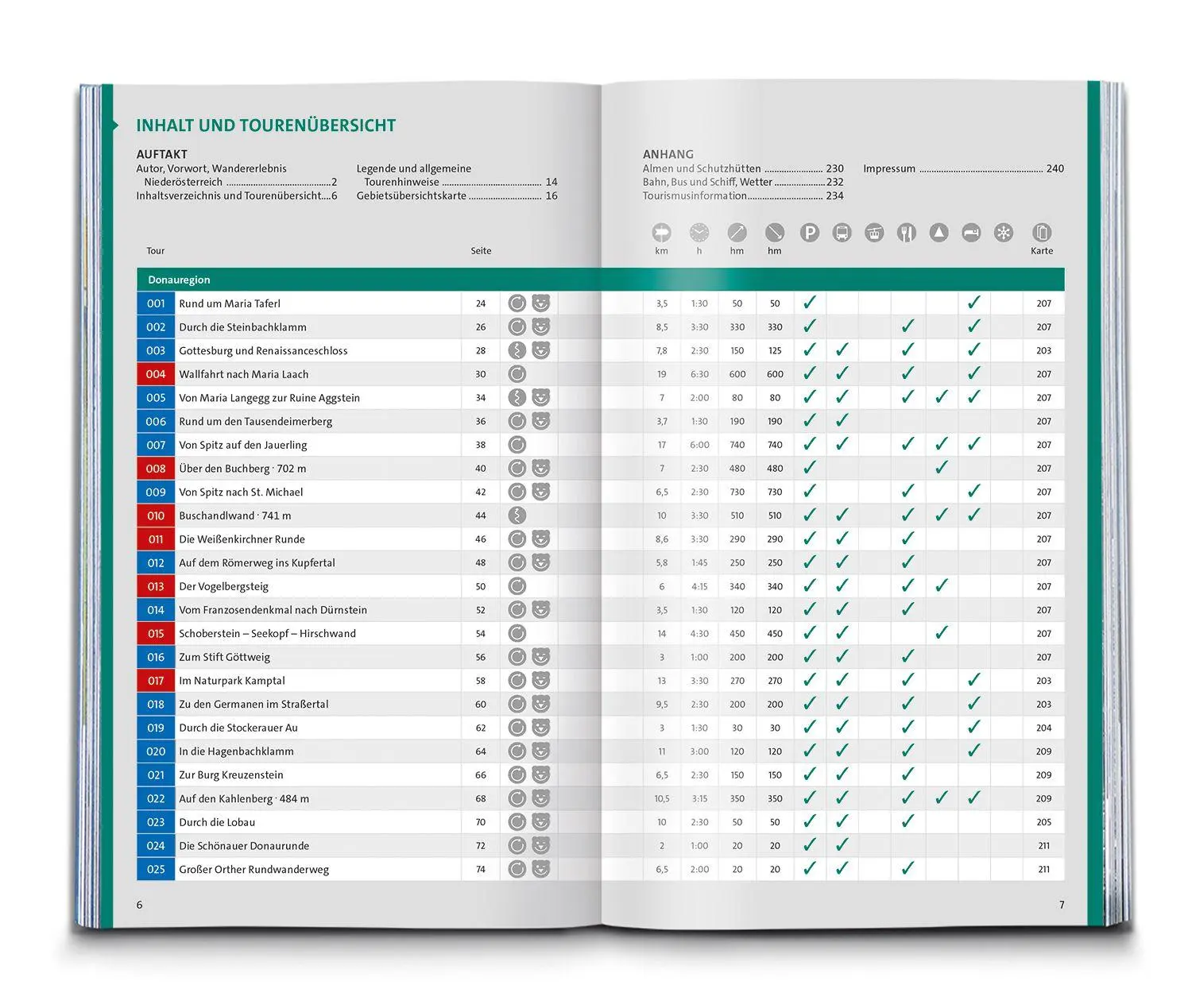 Bild: 9783991546269 | KOMPASS Wanderlust Niederösterreich | Taschenbuch | 240 S. | Deutsch