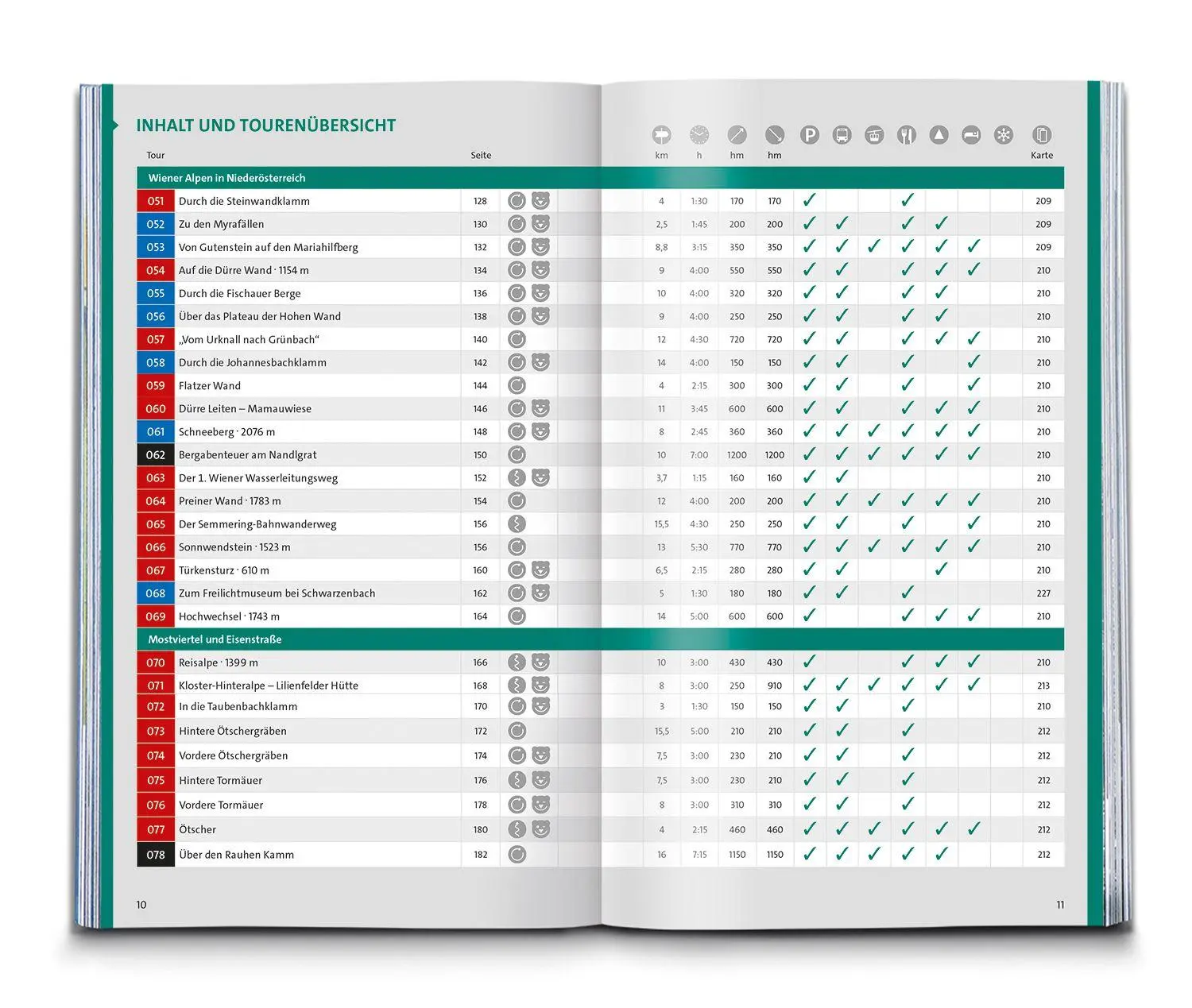 Bild: 9783991546269 | KOMPASS Wanderlust Niederösterreich | Taschenbuch | 240 S. | Deutsch