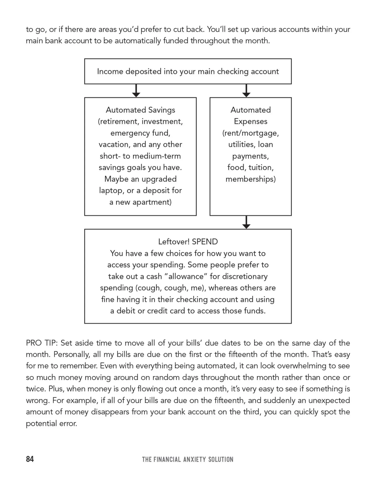 Bild: 9781646040070 | Financial Anxiety Solution | Lindsay Bryan-Podvin | Taschenbuch | 2020