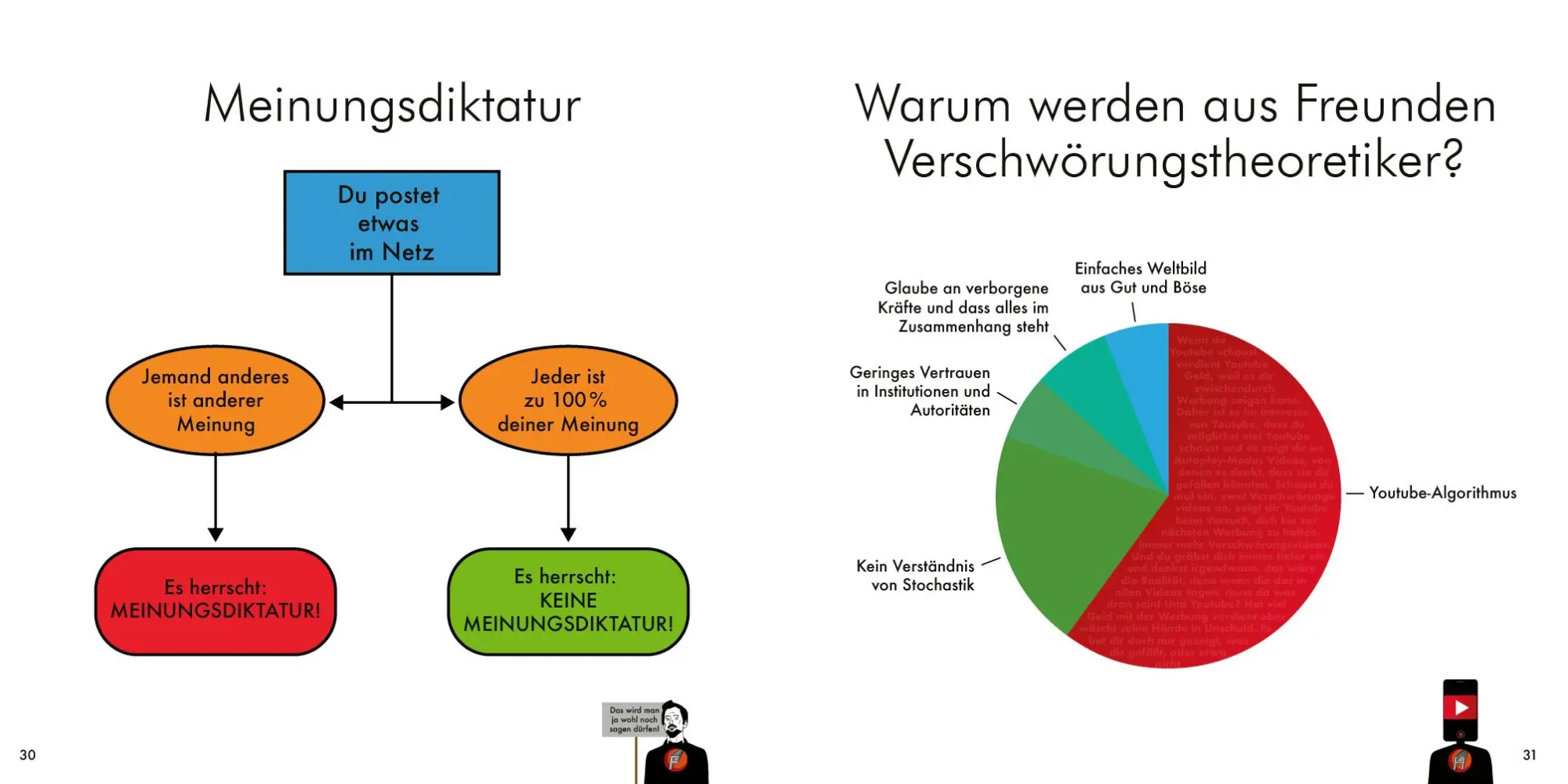 Bild: 9783969050170 | Grafiken für eine bessere Welt | Captain Futura | Buch | 144 S. | 2020