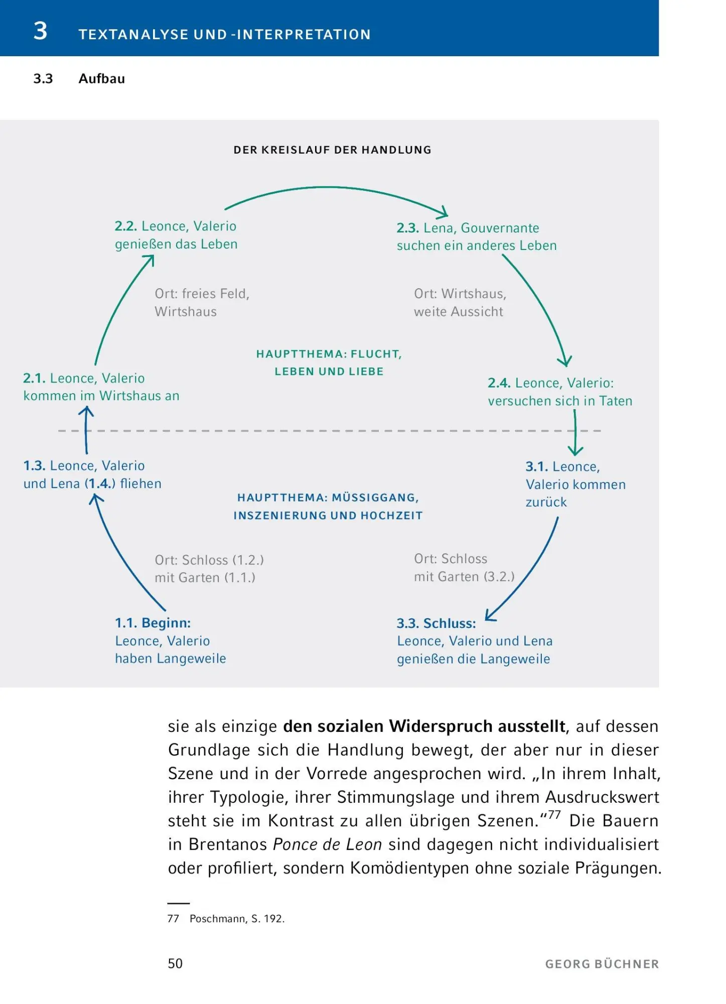 Bild: 9783804420670 | Leonce und Lena - Textanalyse und Interpretation | Georg Büchner
