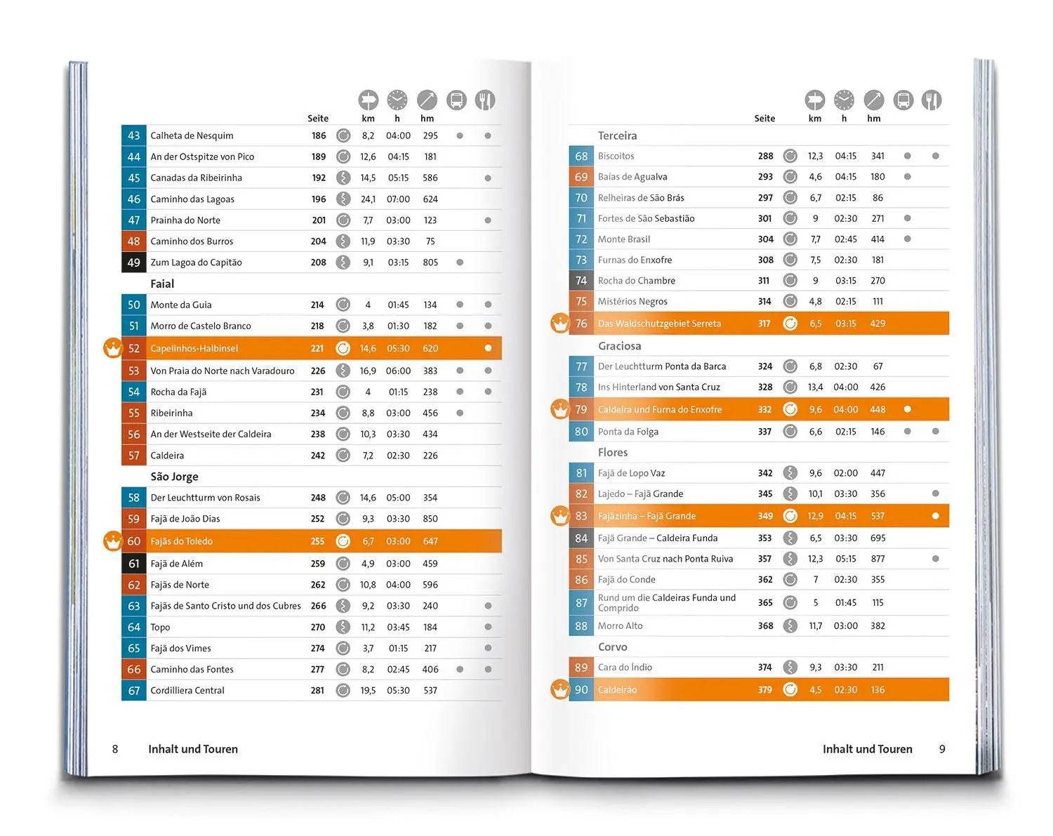 Bild: 9783991541370 | KOMPASS Wanderführer Azoren, 90 Touren mit Extra-Tourenkarte | Mertz