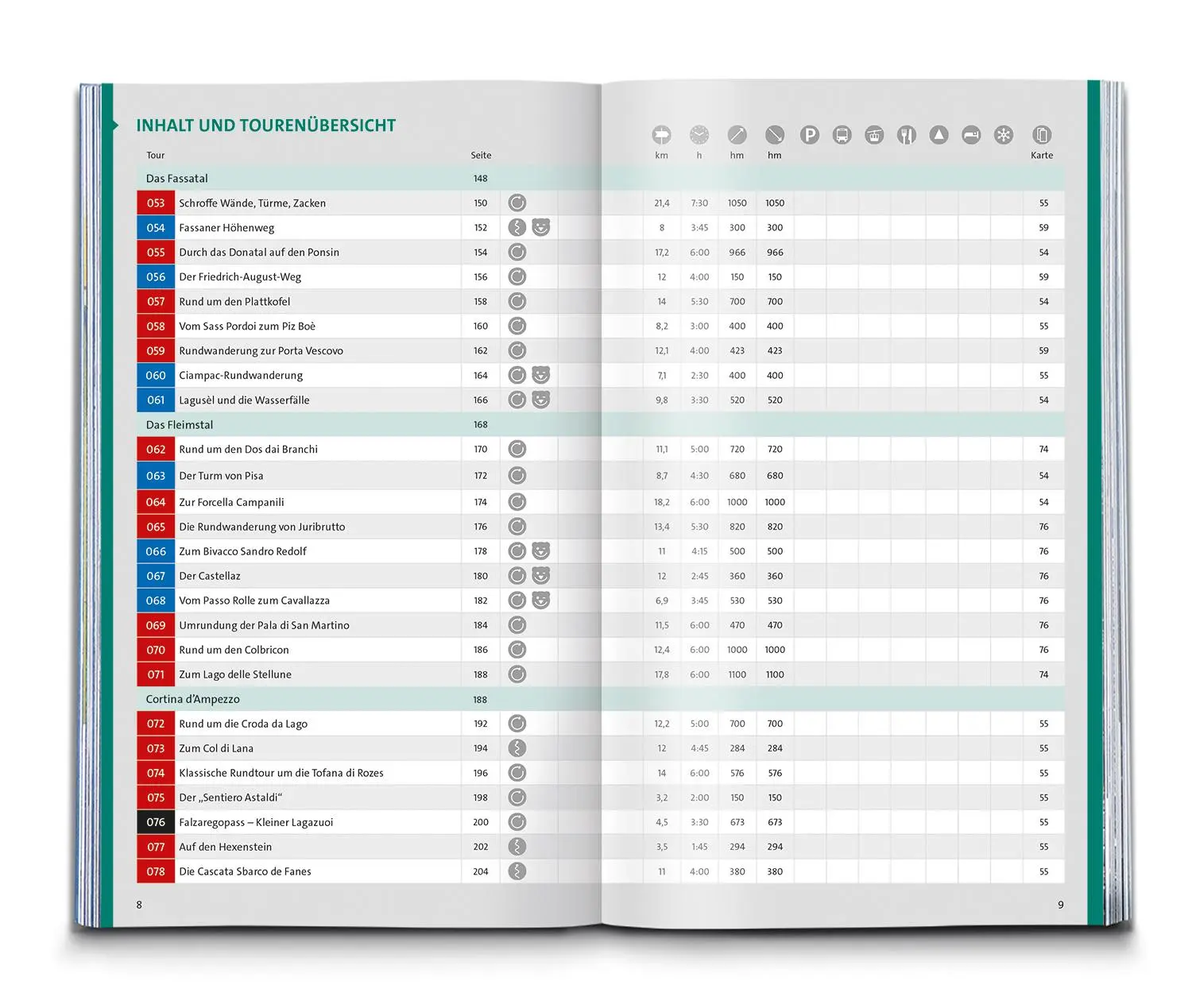 Bild: 9783991213970 | KOMPASS Wanderlust Dolomiten | KOMPASS-Karten GmbH | Taschenbuch
