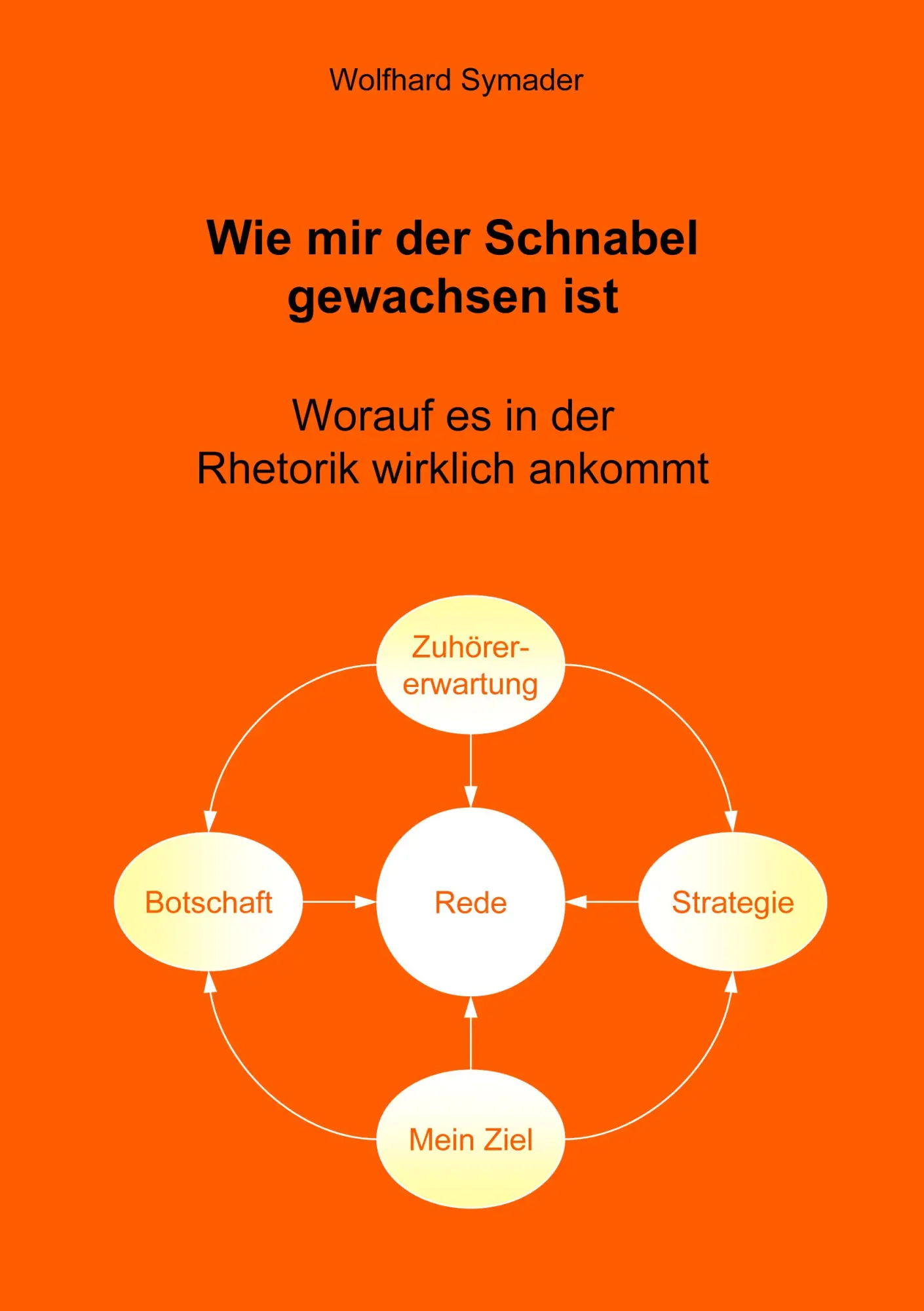 Cover: 9783833465970 | Wie mir der Schnabel gewachsen ist | Wolfhard Symader | Taschenbuch