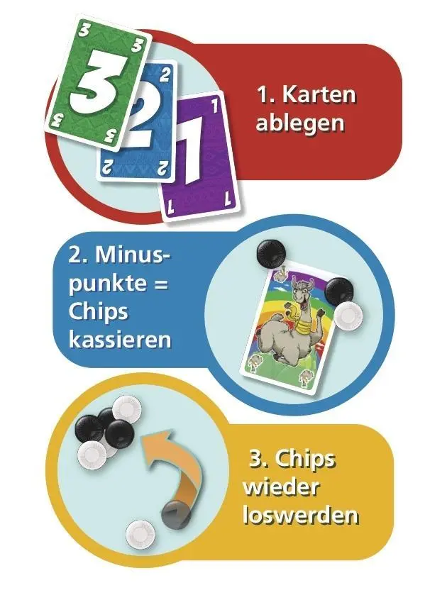 Bild: 4007396019070 | LAMA | Reiner Knizia | Spiel | Brettspiel | 01907 | Deutsch | 2019