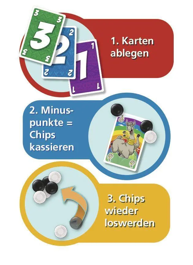 Bild: 4007396019070 | LAMA | Reiner Knizia | Spiel | Brettspiel | 01907 | Deutsch | 2019