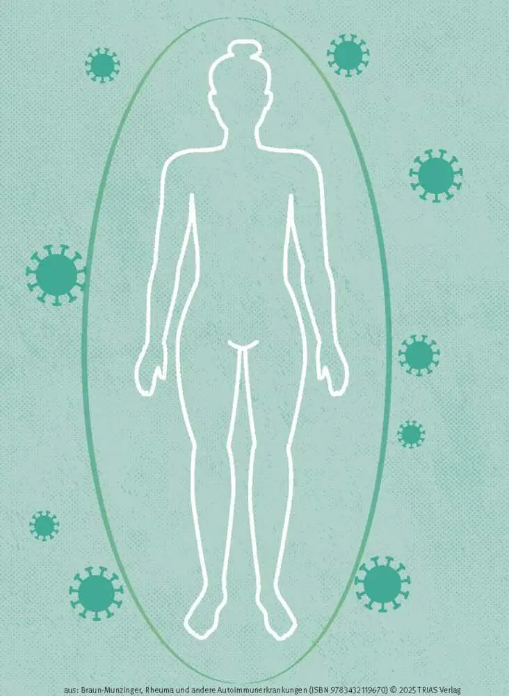 Bild: 9783432119670 | Naturheilpraxis: Rheuma und andere Autoimmunerkrankungen | Taschenbuch
