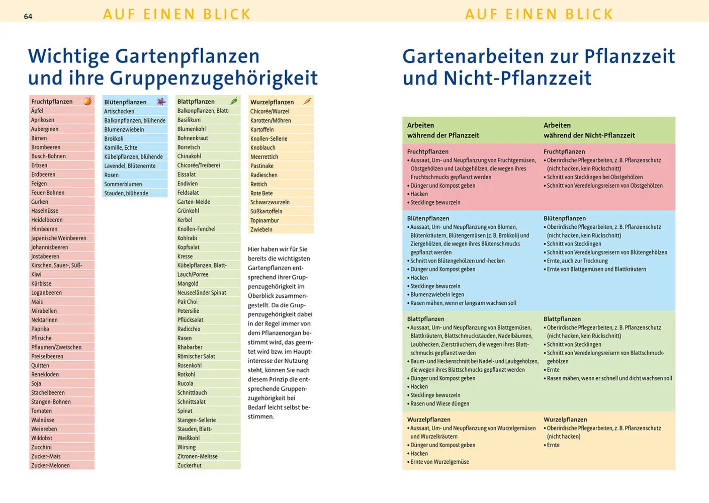 Bild: 9783440179970 | Kosmos Aussaattage 2025 | Die Kraft des Mondes für Ihren Garten | Berg