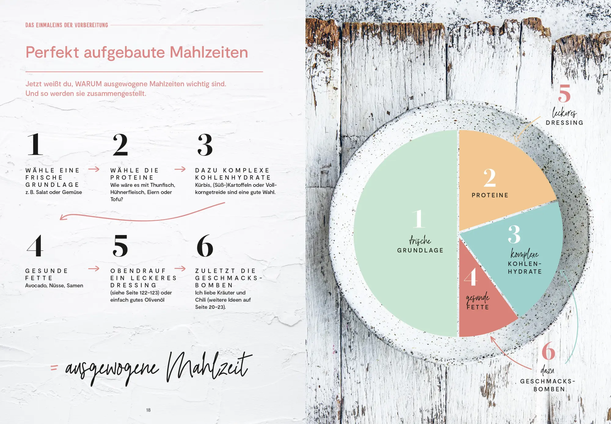 Bild: 9783965840171 | Healthy Meal Prep | 1 x kochen, 5 x natürlich und gesund genießen | ZS