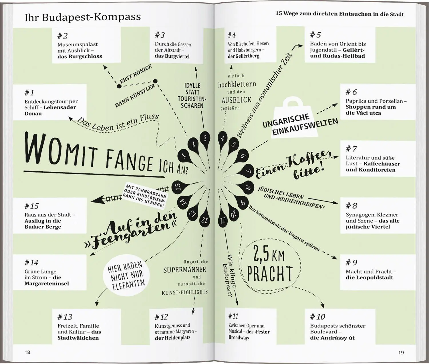 Bild: 9783616001371 | DUMONT direkt Reiseführer Budapest | Mit großem Cityplan | Eickhoff