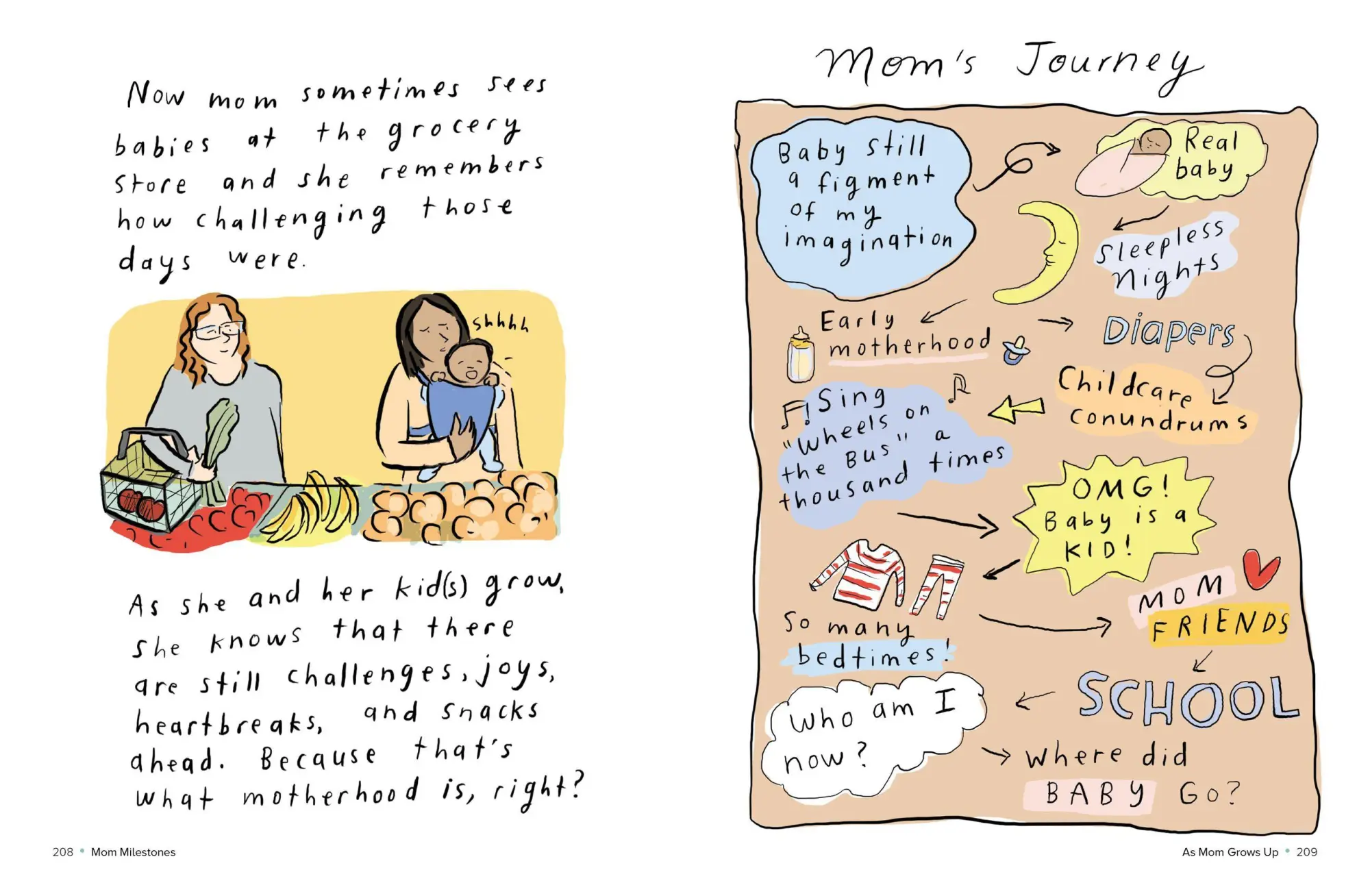 Bild: 9781523511471 | Mom Milestones | The True Story of the First Seven Years | Farris