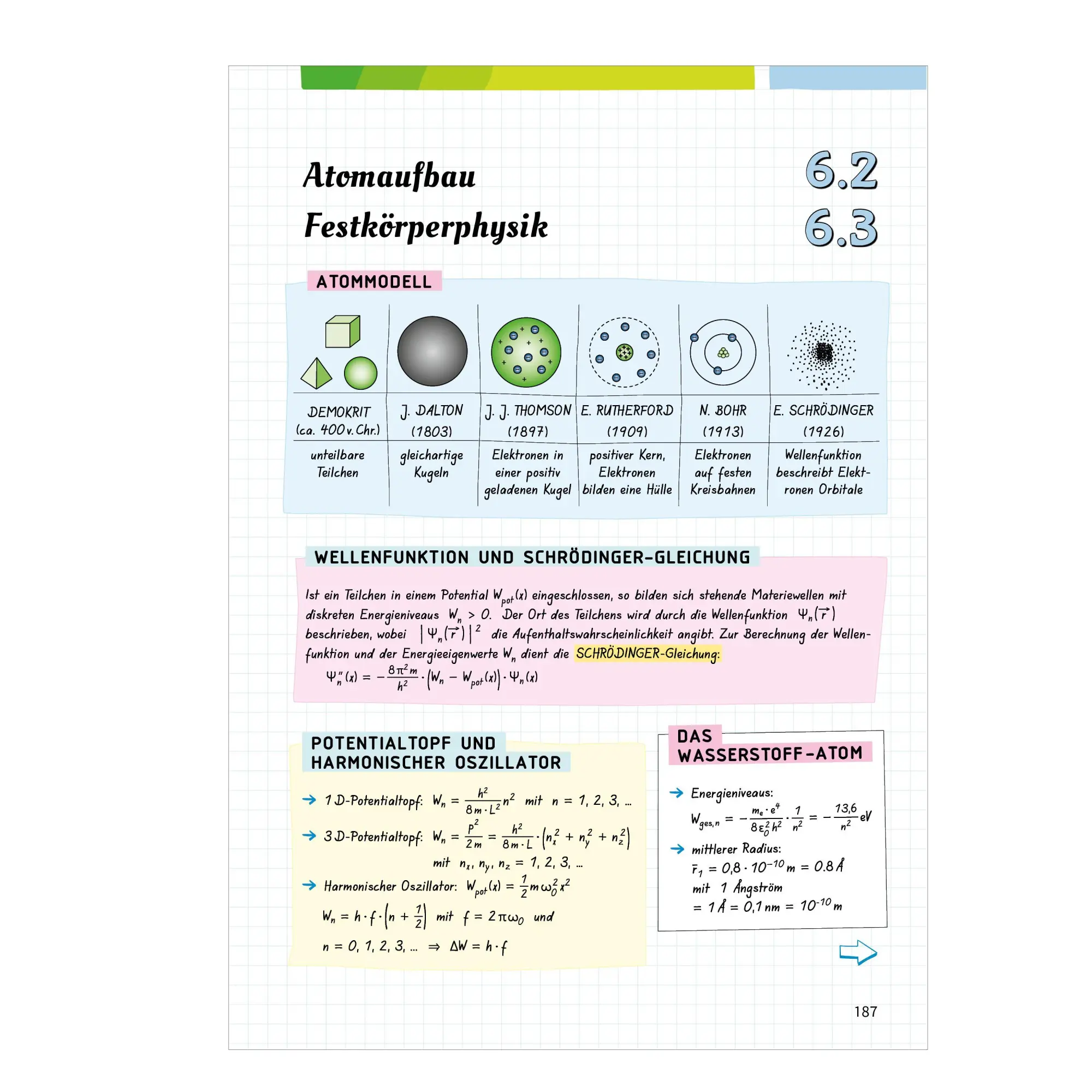 Bild: 9783070031471 | Fit fürs Abi. Oberstufenwissen Physik | Dirk Kähler | Taschenbuch