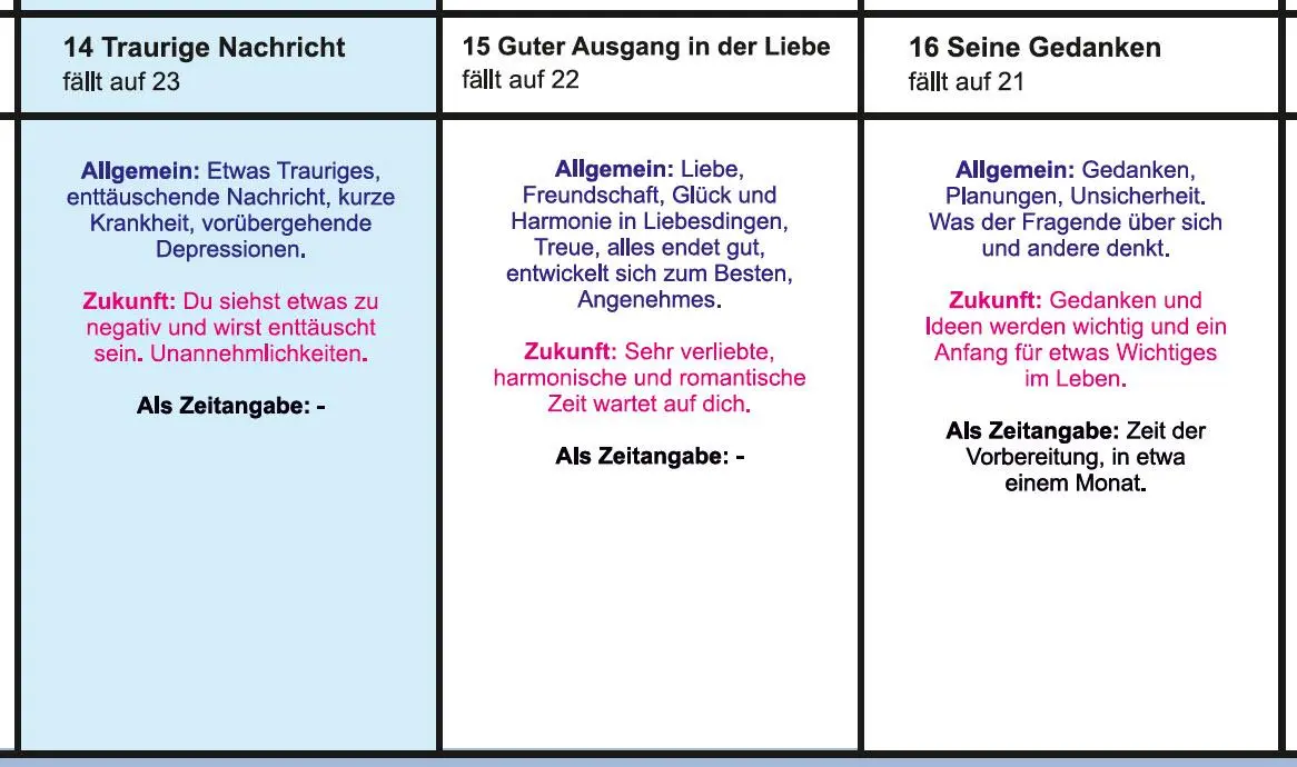 Bild: 4280000292971 | Häuserübersicht als Legeschablone zu den Kipperkarten | Schulze | Buch