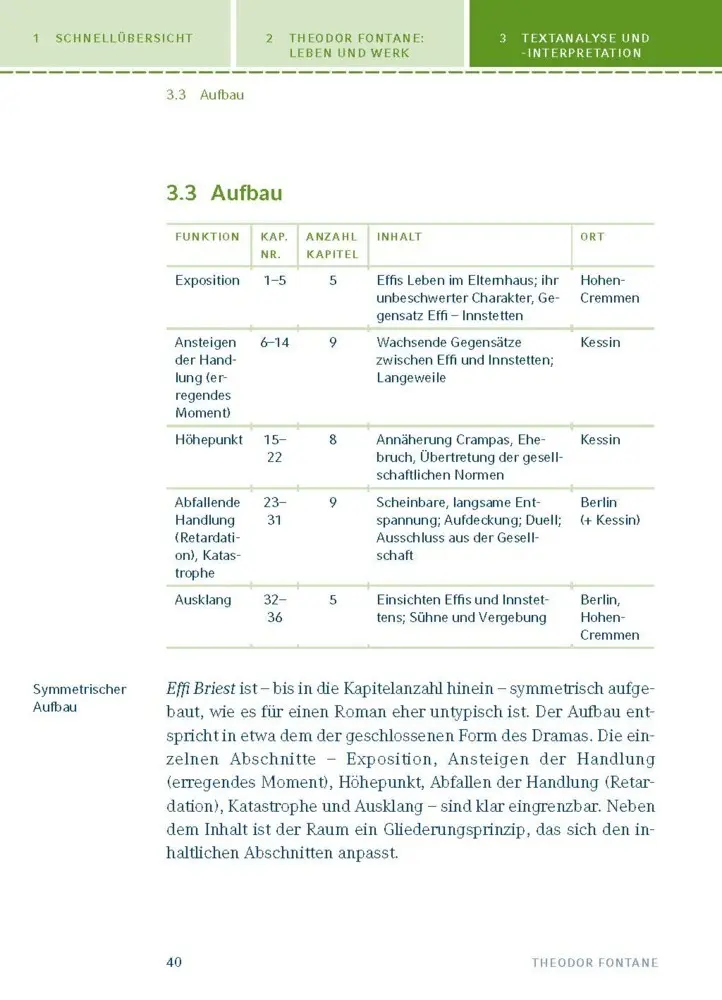 Bild: 9783129303771 | Effi Briest von Theodor Fontane | Textanalyse und Interpretation