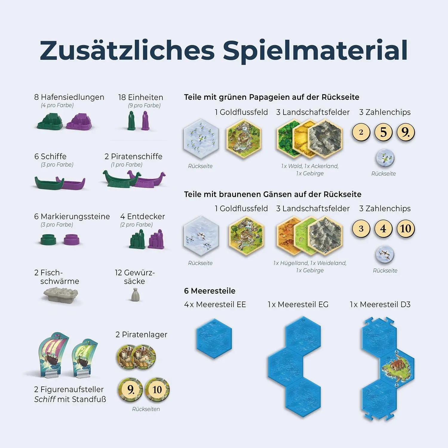 Bild: 4002051685171 | CATAN - Entdecker &amp; Piraten - 5/6 | Spiel | Klaus Teuber | Spiel