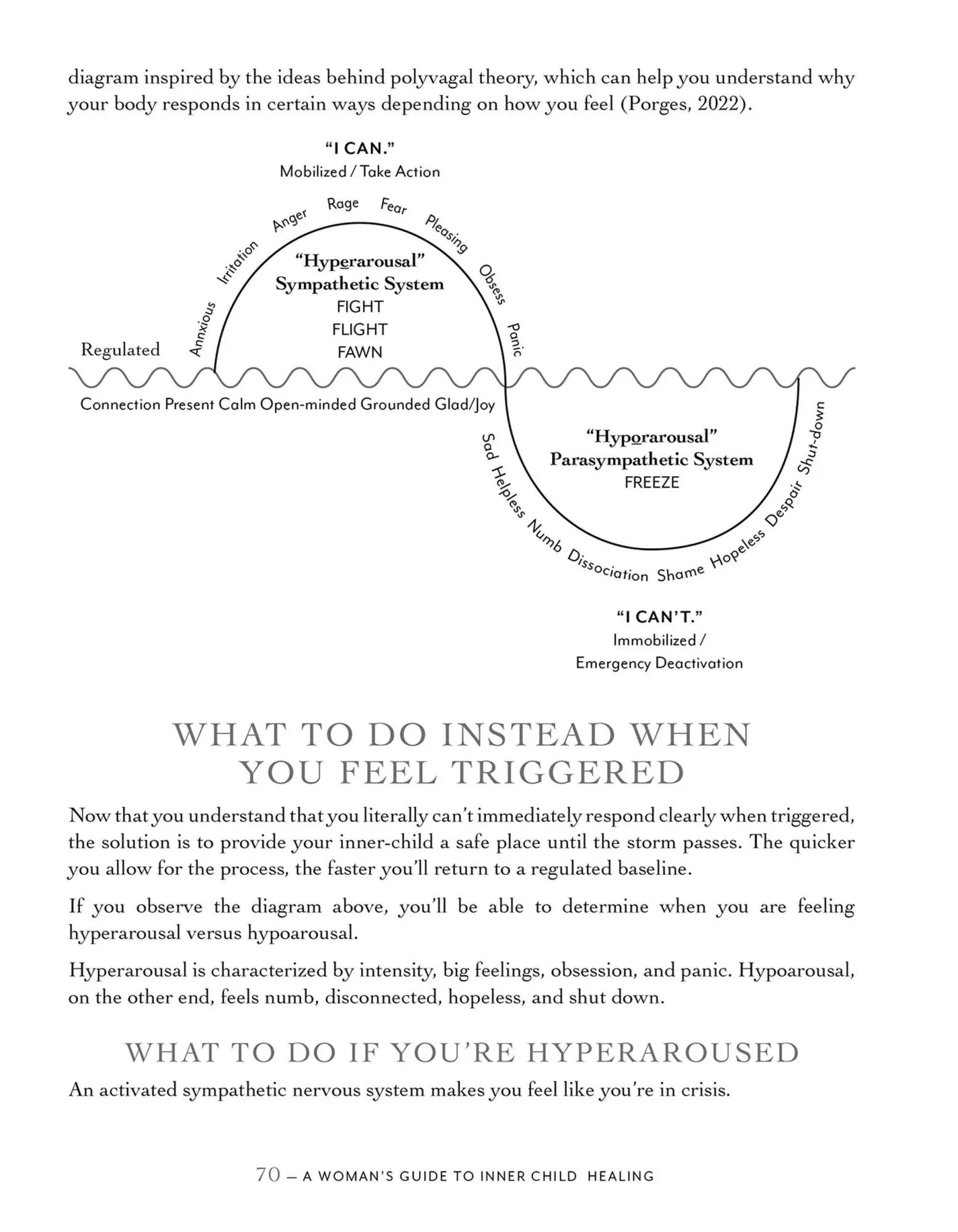 Bild: 9781646045471 | A Woman's Guide to Inner Child Healing | Gloria Zhang | Taschenbuch