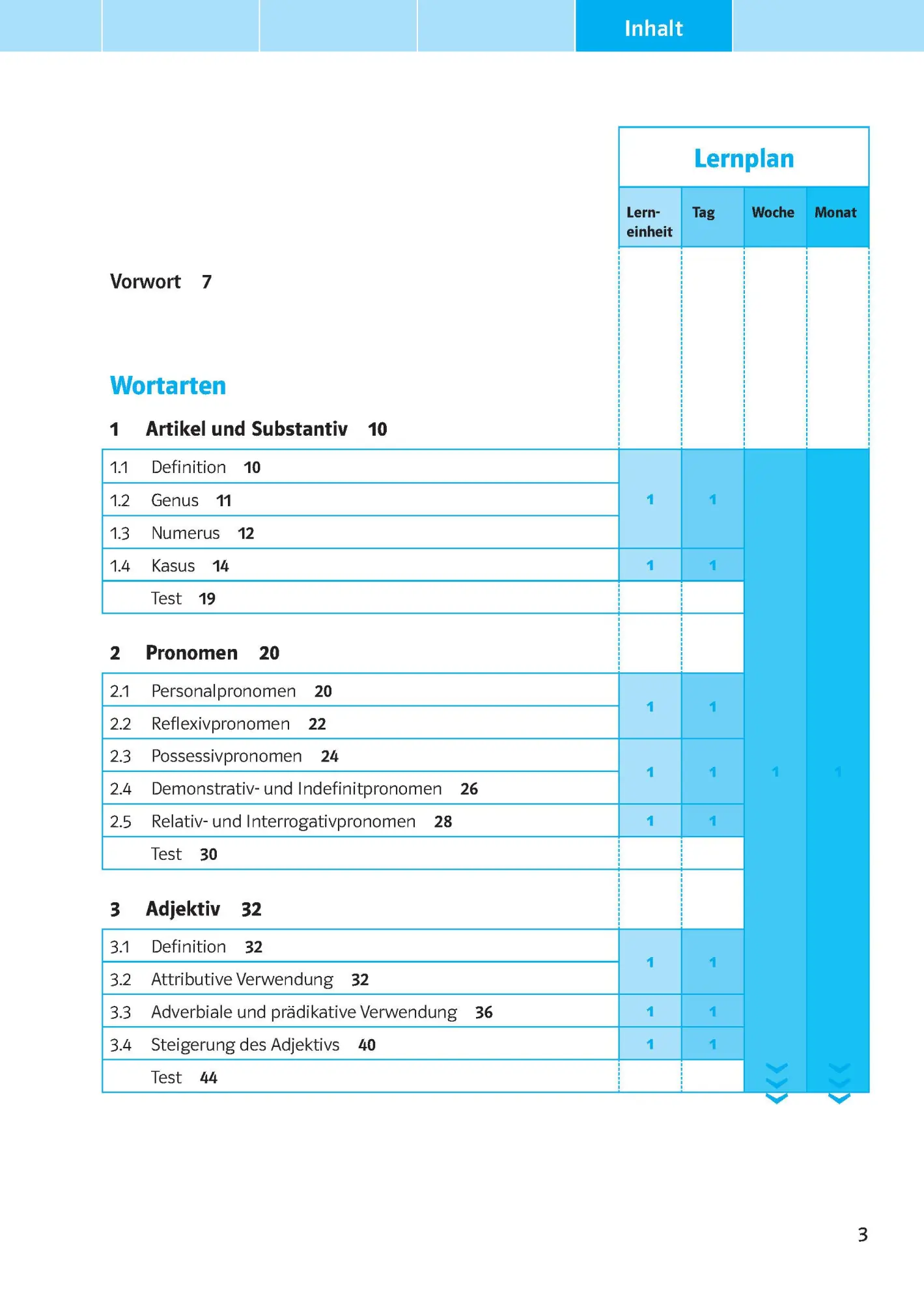 Bild: 9783129275771 | Schulgrammatik Deutsch ab Klasse 5. Regeln, Übungen und Tests | Buch