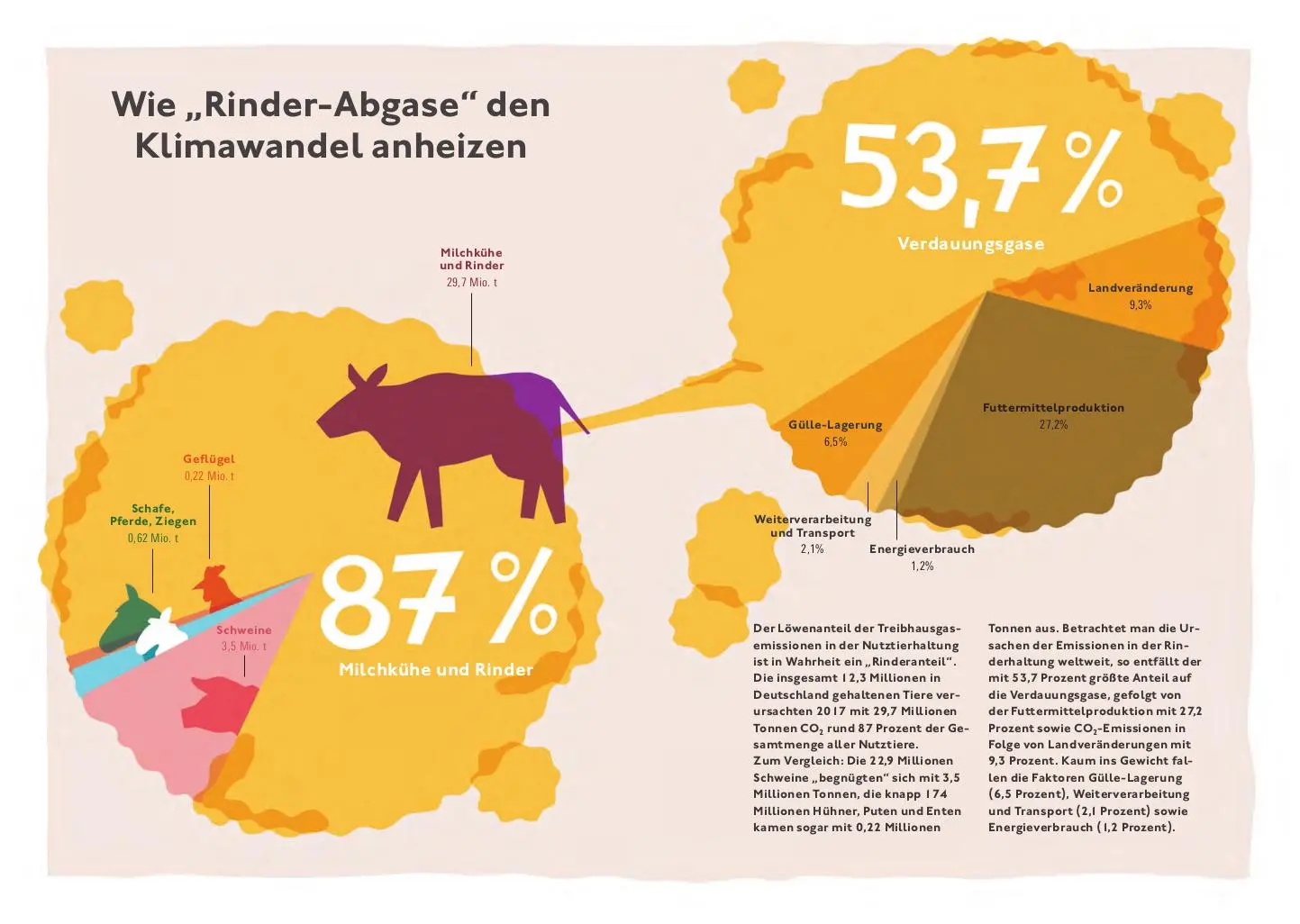 Bild: 9783747105771 | Klimafreundlich essen mit der CO2-Challenge | Christian Eigner (u. a.)